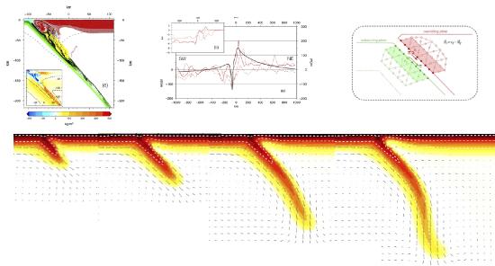 Numerical modeling of geodynamic processes